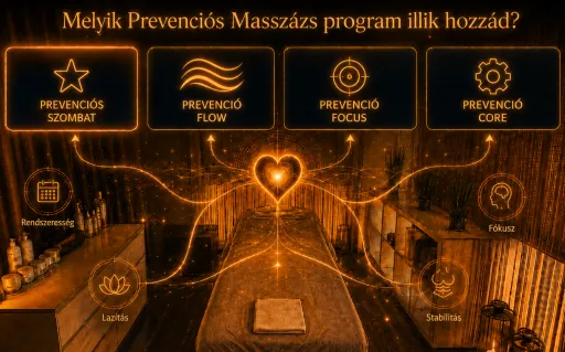 Melyik Prevenciós Masszázs program illik hozzád?